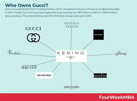 where is gucci based|who is gucci owned by.